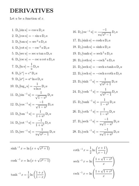 How to Derive Integrals Formula 的图像结果