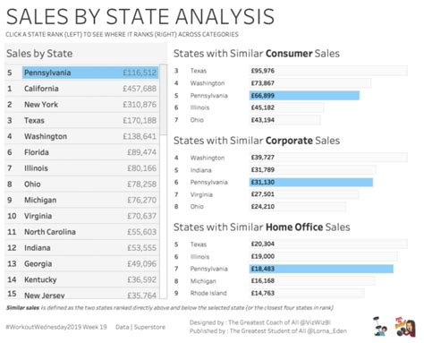 Image result for Adding Containers in Tableau