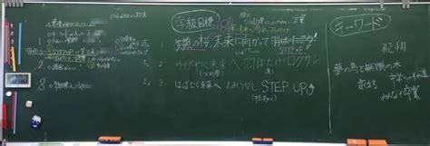 Image result for Delta Modulation Simulation Sample