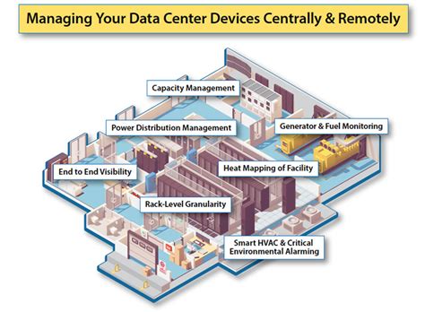 Image result for Data Center Applications