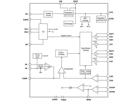 MPQ4210 40V 100W Synchronous Buck-Boost Controller - MPS | Mouser