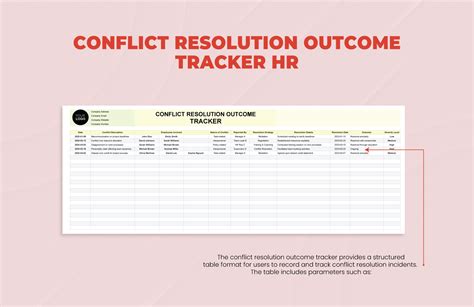 Image result for Problem Resolution Outcome Template