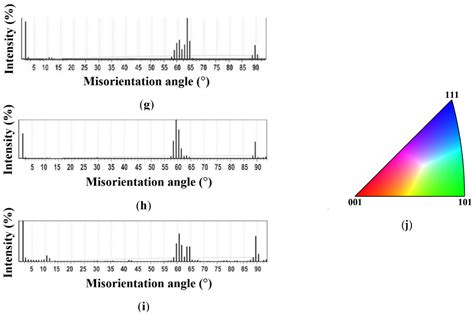 Crystallographic Features of Phase Transformations during the ...