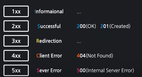 Controller vs Restcontroller 的图像结果