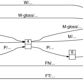 Image result for Figure Annotation