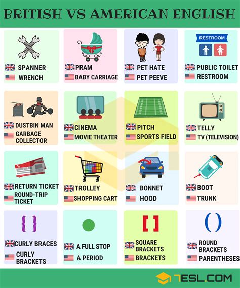British English vs. American English: What are the Key Differences and ...