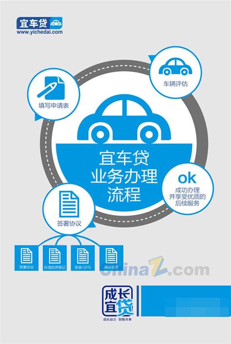 车易贷 - 产品介绍 - 重庆长享供应链科技有限公司