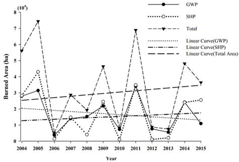 Remote Sensing | Special Issue : Natural Disaster Risk Assessment and ...