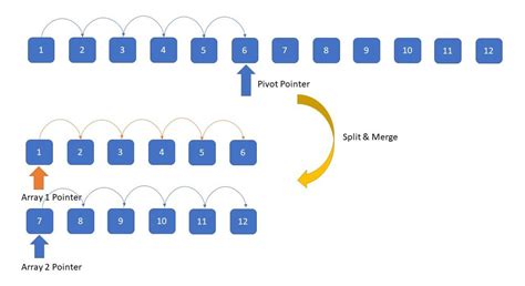 Two Pointers | List of all good problems | List of all tricks and ...