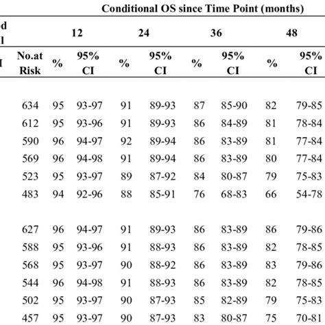 Image result for Conditional Variable in OS