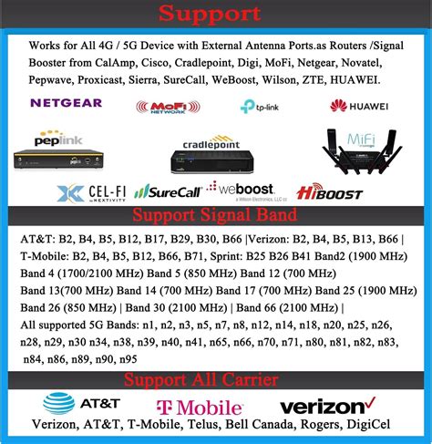 SIGNALPLUS Omni Directional MIMO 4x4 Antenna 5G WiFi Outdoor 4G India ...