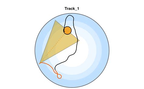 Image result for Python Path Plot