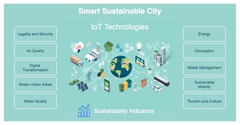 Piezoelectric Energy Harvesting towards Self-Powered Internet of Things ...