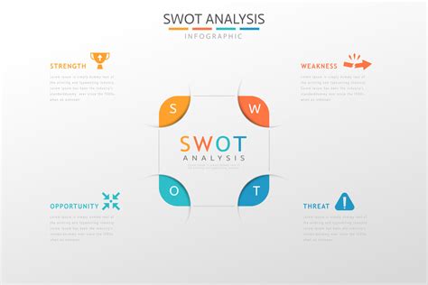 SWOT Elements Example 的图像结果