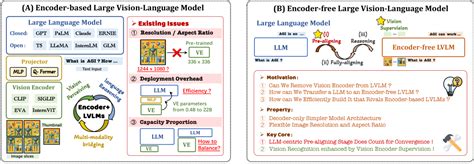 Image result for Vision Encoder/Decoder Image to Text