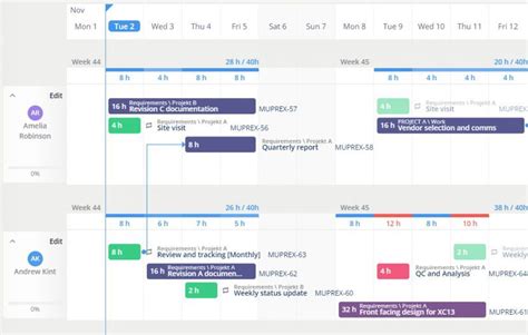 Image result for Visual Task Boards Software