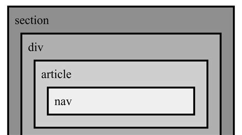 Image result for Multiple Rows ImageList CodePen