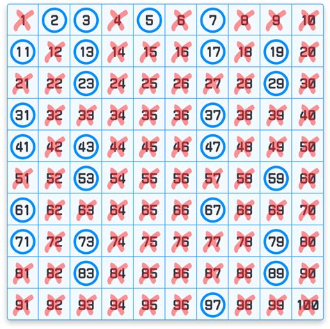 Image result for Https Mathantics.com Prime Numbers