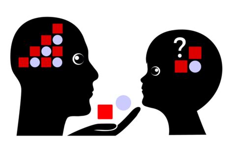 Image result for Picture Represent Learning Step by Step