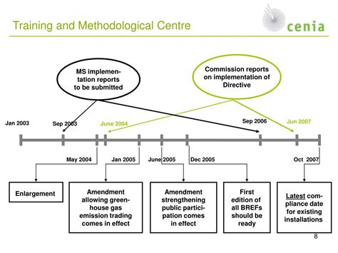 Image result for Modifier IPPC
