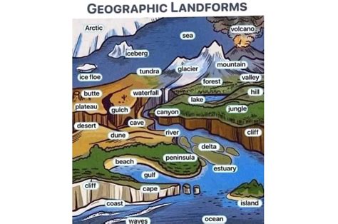 Classification of Landforms 的图像结果