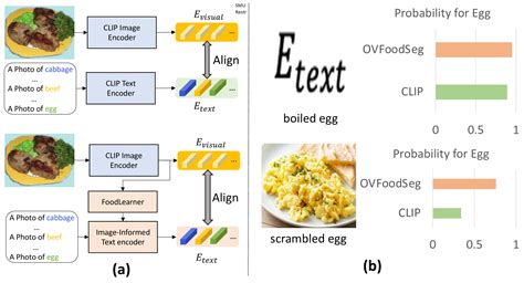 Algorithm Food Recipe 的图像结果