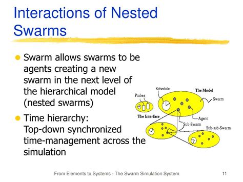 Image result for Swarm System