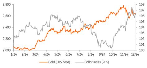 Gold Record Rally Persists Amid Rate Cut Speculations and Geopolitical ...