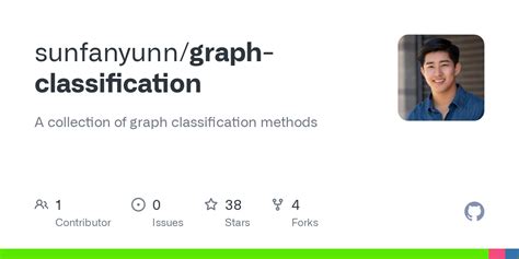 Image result for Python Classification Graph