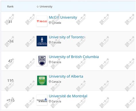 加拿大qs排名前100的大学 加拿大大学排名全部_大学路
