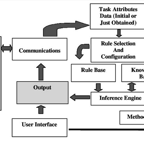 Image result for Intelligent Agent Architecture