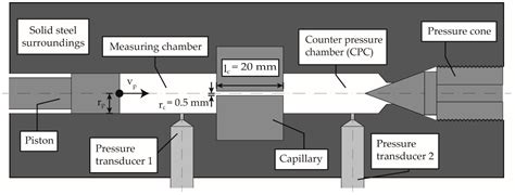 Pressure Equilibrium Time of a Cyclic-Olefin Copolymer