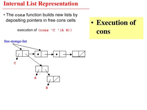 Image result for Lisp Programming Example Template