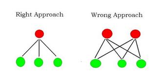 Unity of command ~ Detailed Information | Photos | Videos