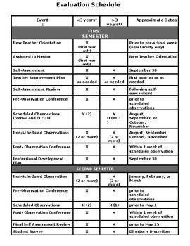 Image result for Observation Schedule Template