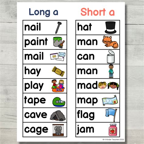 How to Teach Long A Sound for Kindergarten - 4 Kinder Teachers ...
