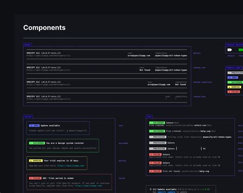 Image result for Command Line Interface Chart