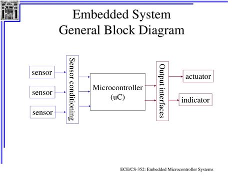 Image result for Embedded Microcontroller