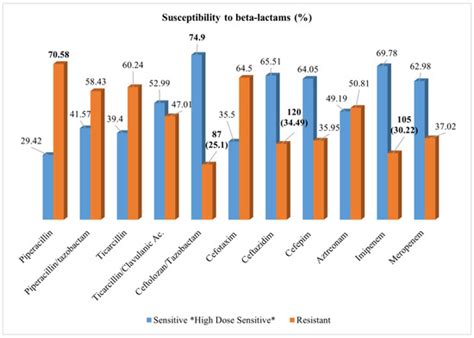 Phenotypic Characterization and Prevalence of Carbapenemase-Producing ...