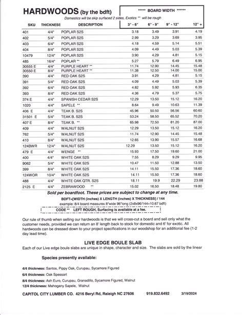 Hardwood Lumber Prices Today at Gwen Mayer blog