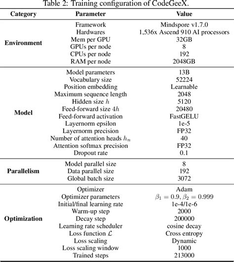 Image result for Pre-Code Model
