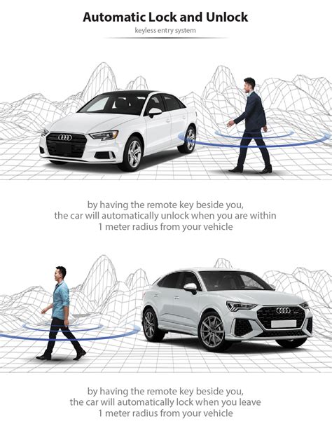 Image result for Audi S3 Keyless Entry Module