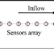 Sensor Array 的图像结果