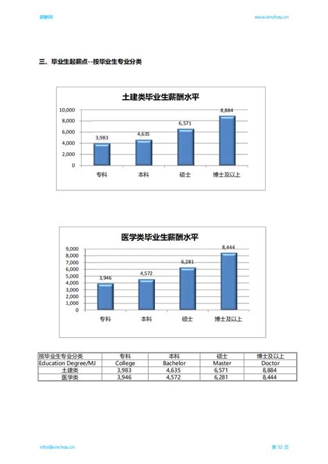 薪酬网：2019年奶茶行业分析报告（市场调查报告） - 外唐智库