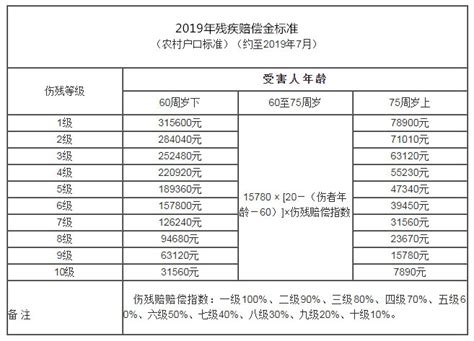 2022年上海市交通事故/人身损害最新赔偿标准表、诉讼证据表 - 知乎