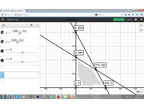 Image result for Solving Linear Programming Problems Graphically How To