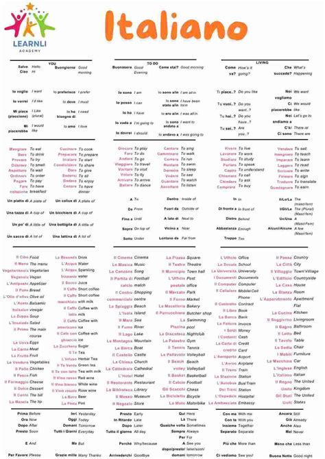 Italian Language Learning 的图像结果