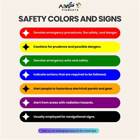Understanding Safety Colors and Signs by SP Colour & Chemicals