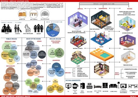 Boutique heritage hotel | CEPT - Portfolio