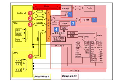 芯片架构 的图像结果